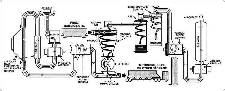 ChemVac Flow Diagram